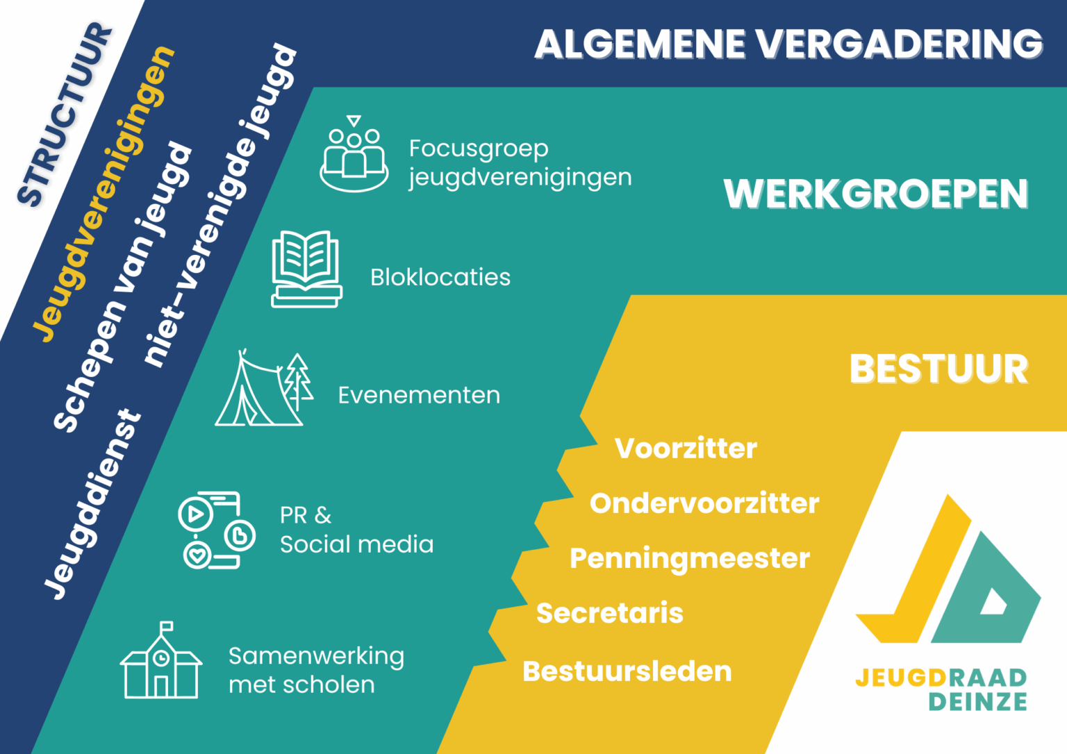 Organogram 2025-2026